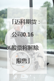 迈科期货：公司0.16%股票将解除限售